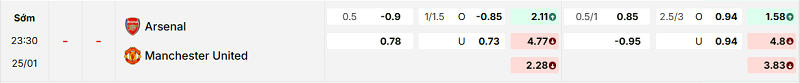 Bảng kèo mới nhất trận Arsenal vs Manchester Utd