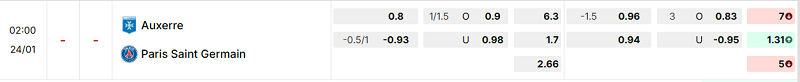 Bảng kèo mới nhất trận Auxerre vs PSG Bảng kèo mới nhất trận Auxerre vs PSG