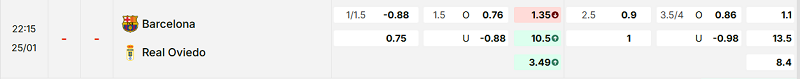 Bảng kèo mới nhất trận Barcelona vs Oviedo Bảng kèo mới nhất trận Barcelona vs Oviedo