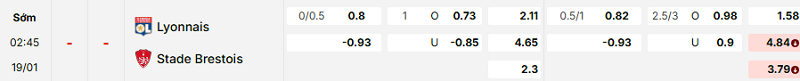 Bảng kèo mới nhất trận Lyon vs Brest
