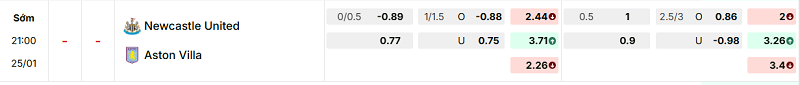Bảng kèo mới nhất trận Newcastle vs Aston Villa