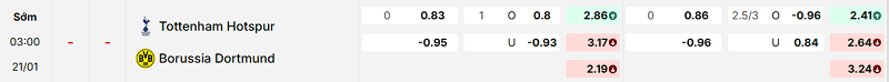 Bảng kèo mới nhất trận Tottenham vs Dortmund Bảng kèo mới nhất trận Tottenham vs Dortmund