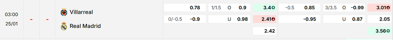 Bảng kèo mới nhất trận Villarreal vs Real Madrid