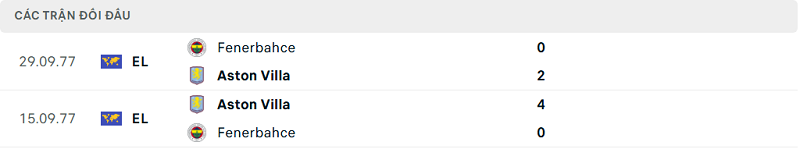 Lịch sử đối đầu Fenerbahce vs Aston Villa Lịch sử đối đầu Fenerbahce vs Aston Villa