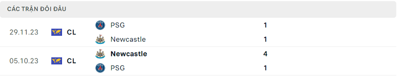 Lịch sử đối đầu PSG vs Newcastle Lịch sử đối đầu PSG vs Newcastle