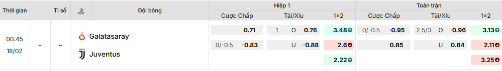 Bảng kèo mới nhất trận Galatasaray vs Juventus Bảng kèo mới nhất trận Galatasaray vs Juventus