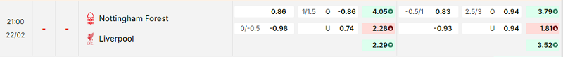 Bảng kèo mới nhất trận Nottingham vs Liverpool Bảng kèo mới nhất trận Nottingham vs Liverpool